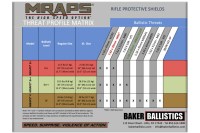 MRAPS XL THREAT PROFILE MATRIX9